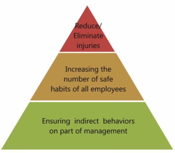 Behaviour Based Safety - Sheel Technologies