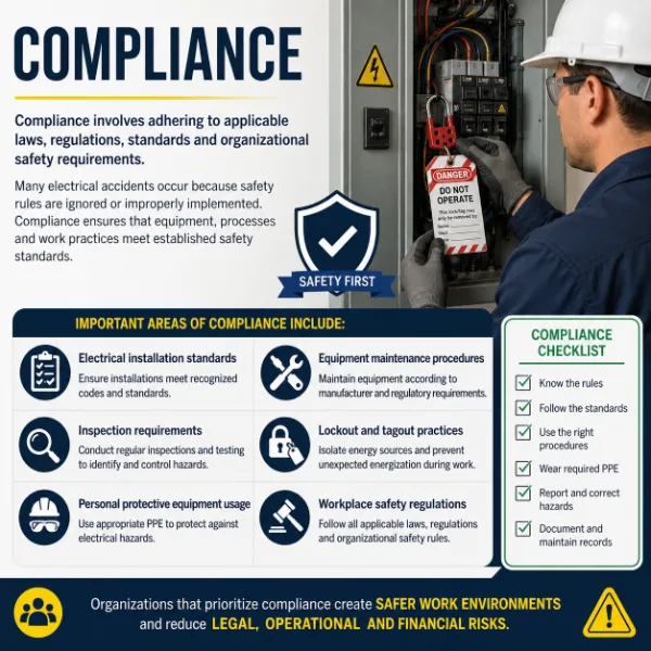 2. Compliance